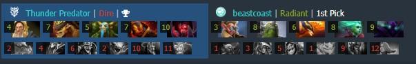 Dota 2 Dota 2