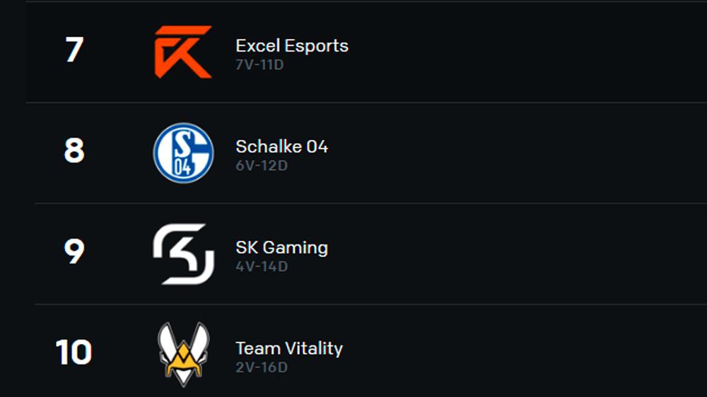 LEC Eliminados