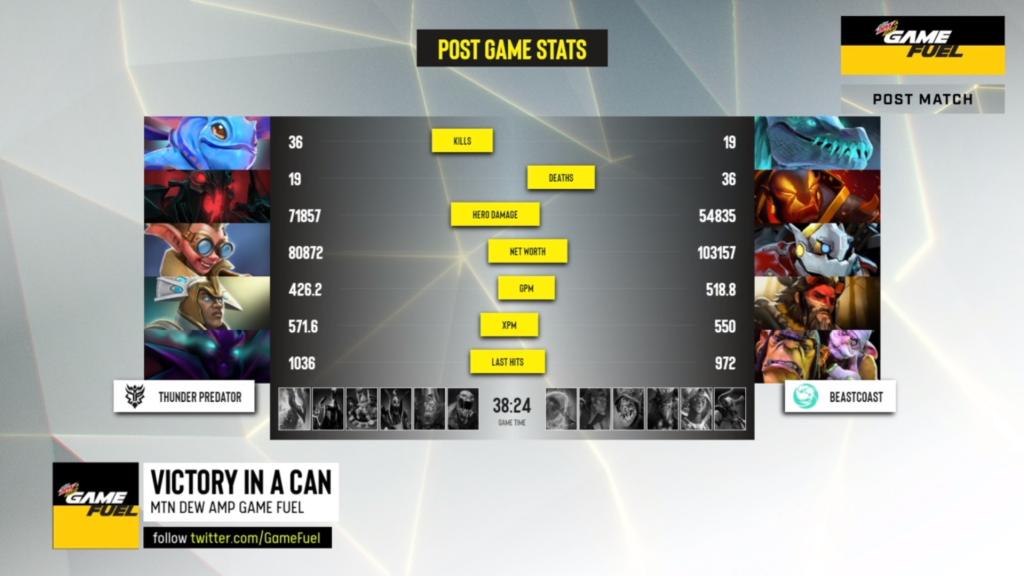 Dota 2 Dota 2