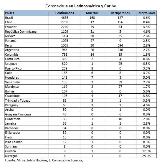 Perú casos coronavirus región