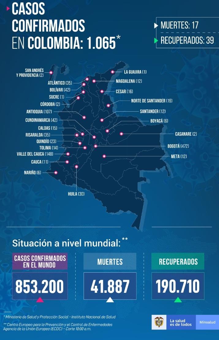 Coronavirus en Colombia COVID-19 Estado de Emergencia EN ...