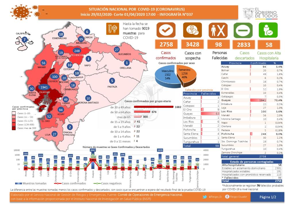 Coronavirus en Ecuador COVID-19 Estado de Excepcion EN ...