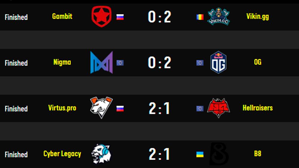 Resultados Europa y CIS Dota 2 Resultados Europa y CIS Dota 2