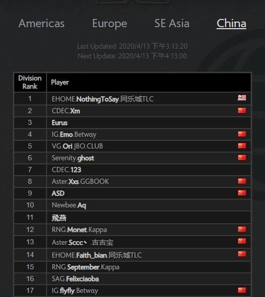 EHOME 10k MMR