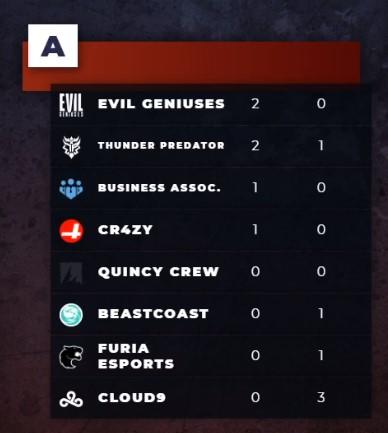 Dota 2 Dota 2