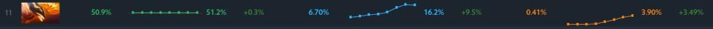 Dota 2 Dota 2