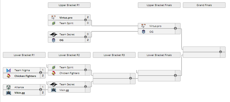 Llaves del Playoff Llaves del Playoff