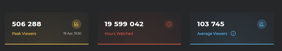 Record Twtich