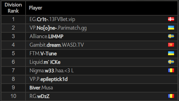Crit MMR Tabla Dota 2