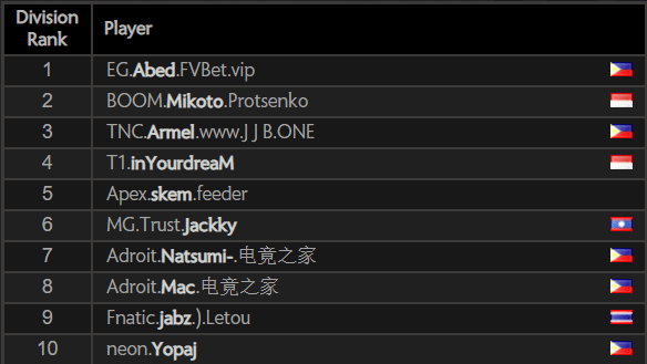 Dota 2 SEA MMR