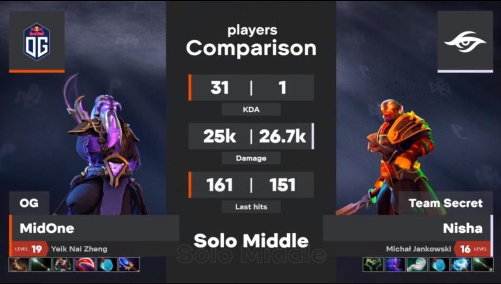 Dota 2