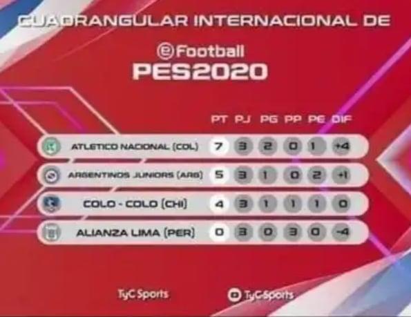 Alianza Lima Alianza Lima