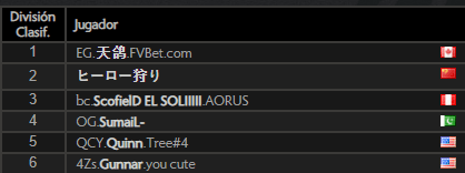 Mnz Dota 2 10K Mnz Dota 2 10K
