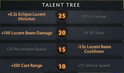Dota 2
