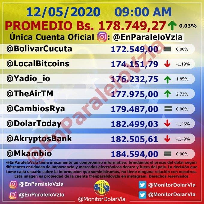 Dolartoday Hoy Martes 12 De Mayo 2020 Venezuela Precio Cuanto