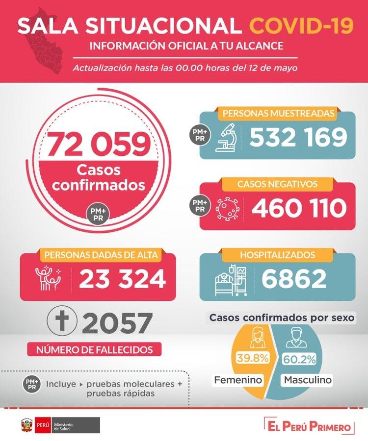 Martin Vizcarra Martin Vizcarra