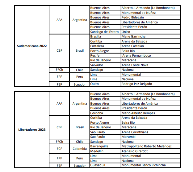 Libertadores 