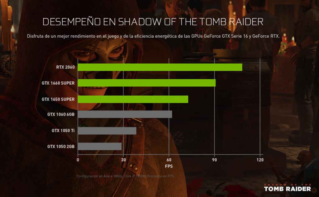 tomb raider, nvidia, lara croft, geforce