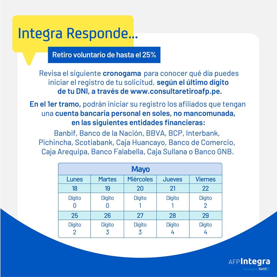 Consulta AQUI Retiro del 25% de AFP Habitat Prima Integra ...