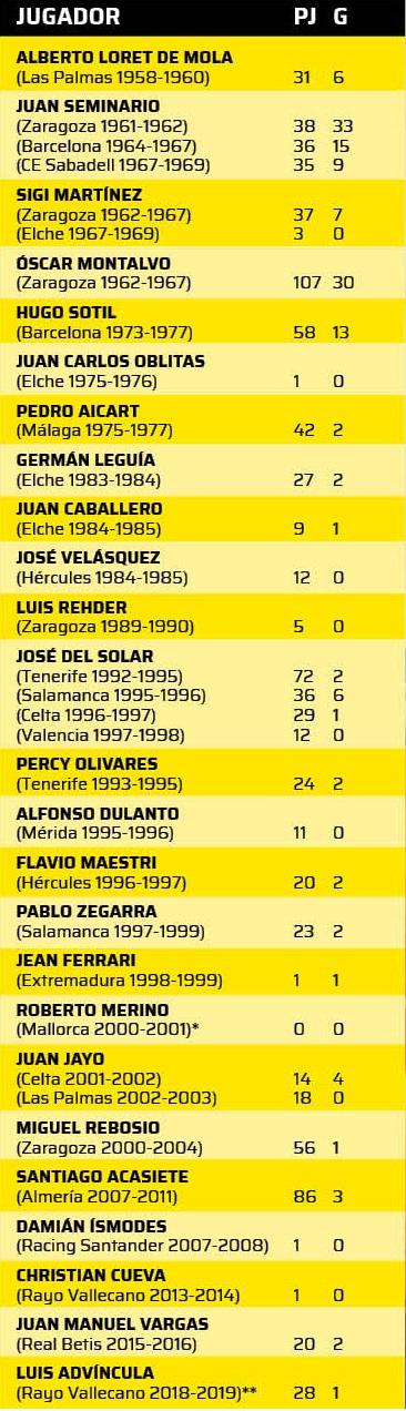 Peruanos en España Peruanos en España