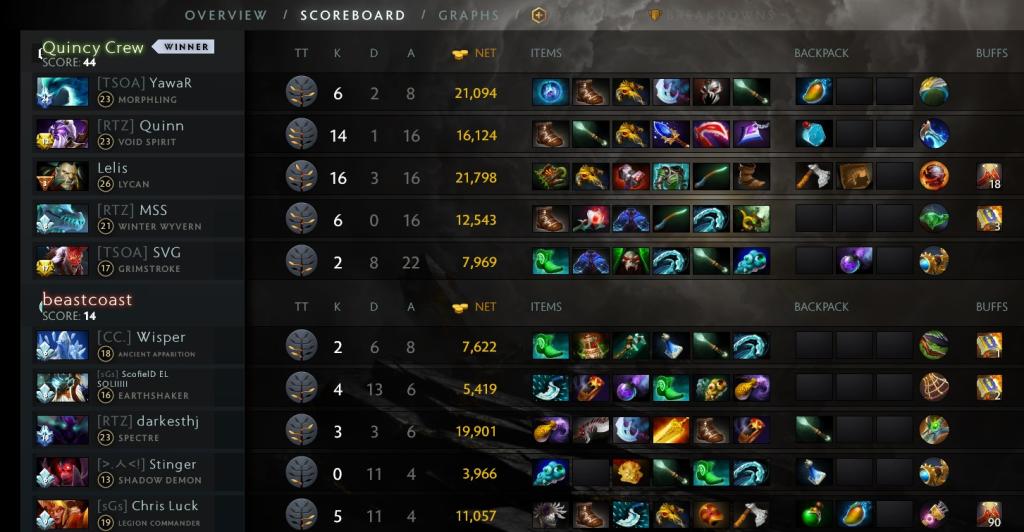 Dota 2