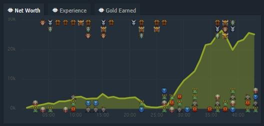Dota 2