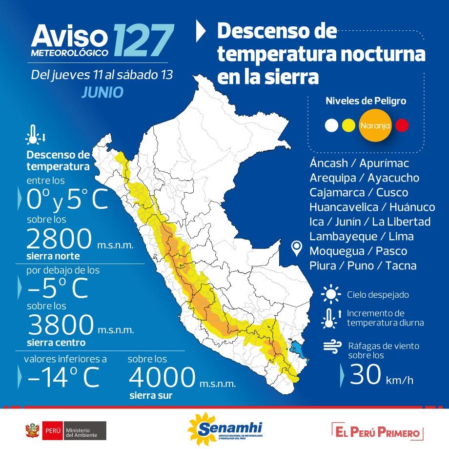 Clima de Lima hoy Martes 9 de junio Pronostico Senhami Twitter Hombre
