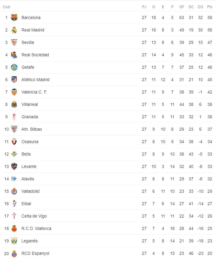 Sevilla vs Betis