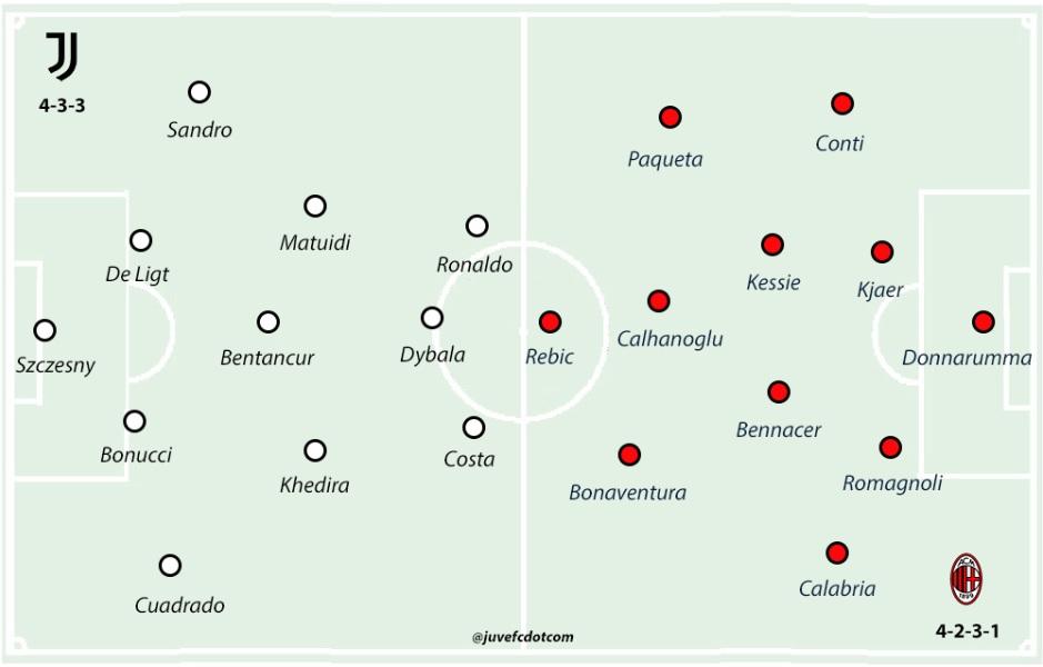 YouTube: Juventus vs Milan resumen semifinal de la Copa ...