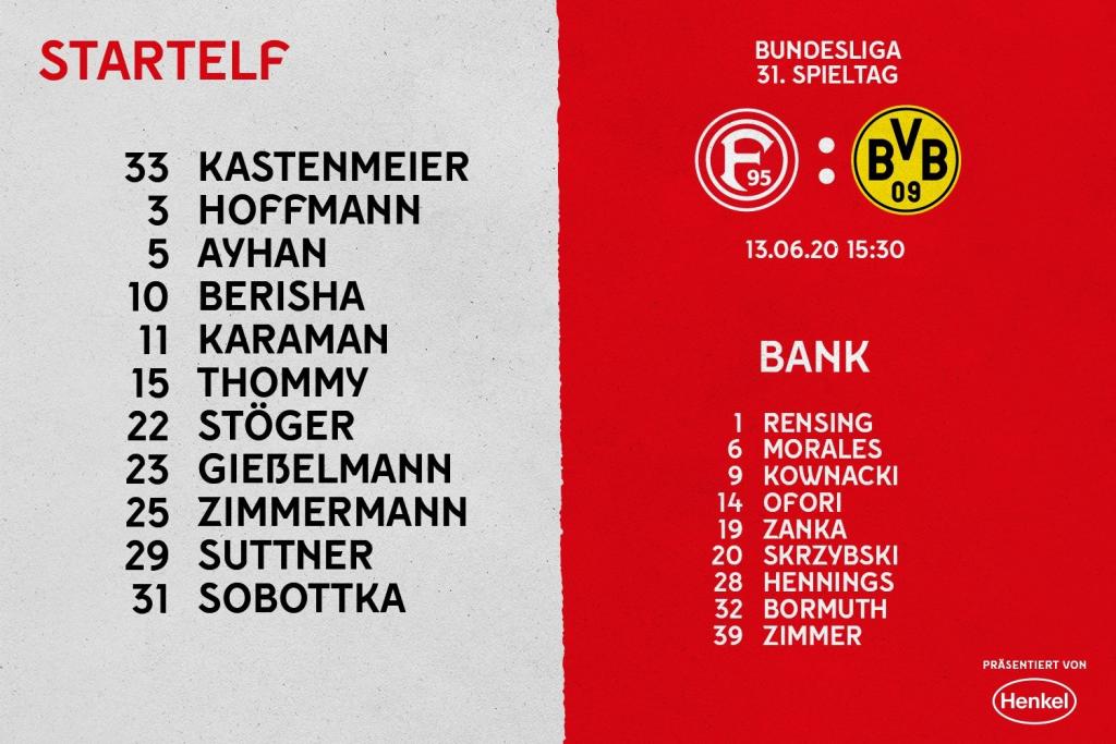 Borussia Dortmund vs Fortuna Dusseldorf