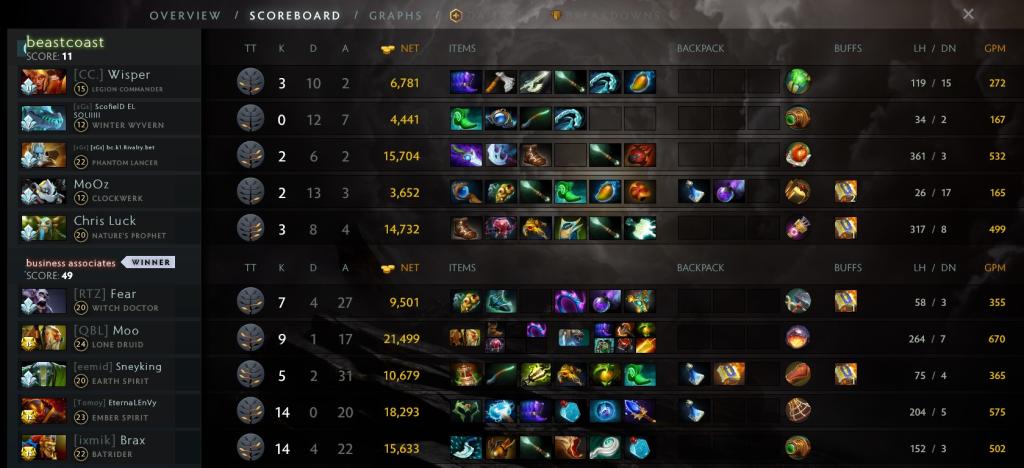 Dota 2