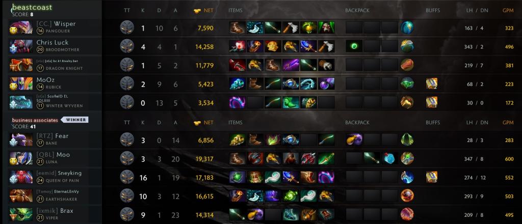 Dota 2