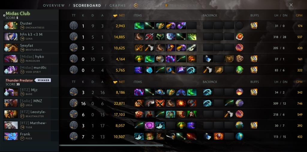 Dota 2