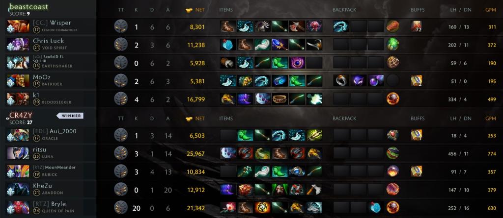 Dota 2