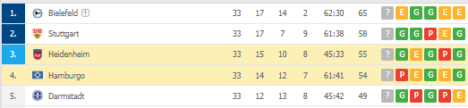 tabla-bundes