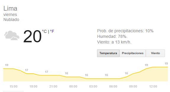 Clima Lima