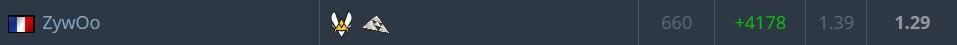 Zywoo record