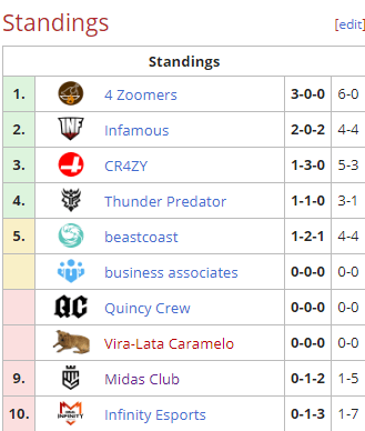 Tabla The Great American Rivalry Tabla The Great American Rivalry
