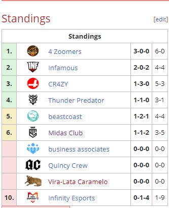 Tabla The Great American Rivalry