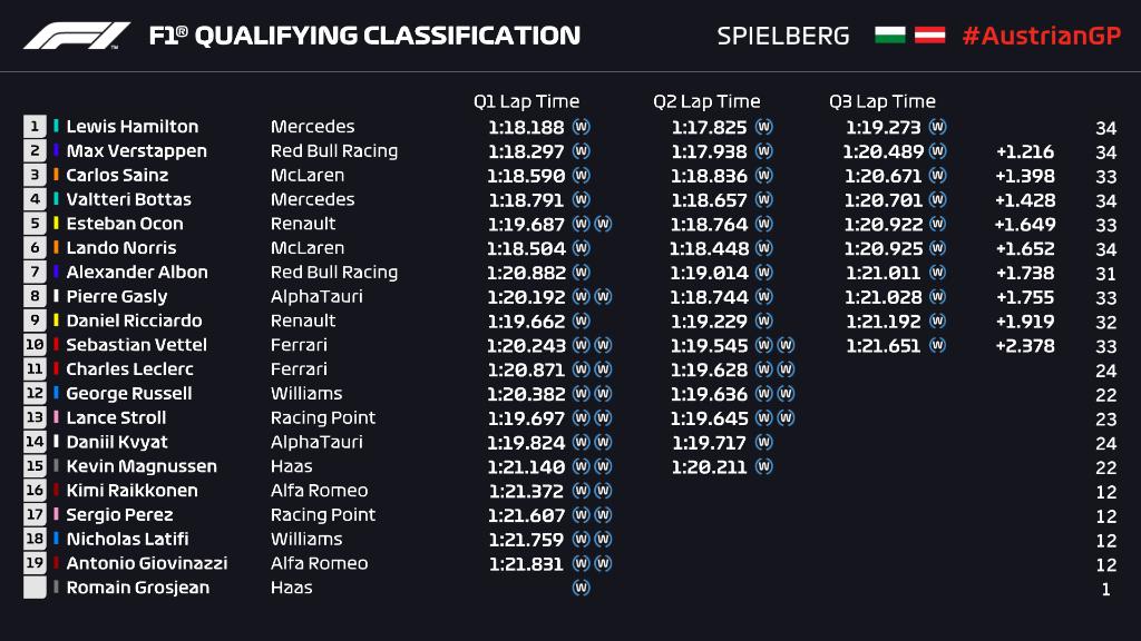 Formula 1