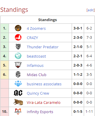 Tabla The Great American Rivalry Tabla The Great American Rivalry