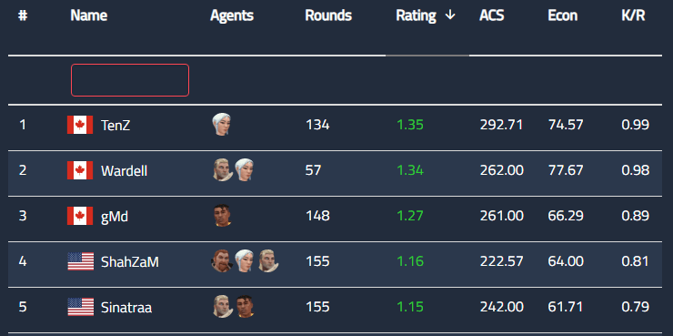 TenZ Raking TenZ Raking