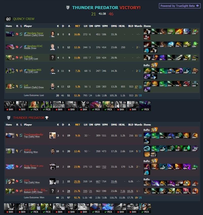Dota 2