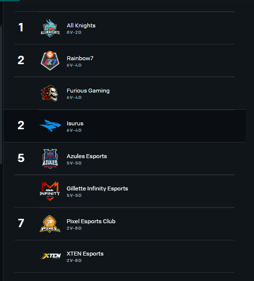 LLA Fecha 6 Tabla