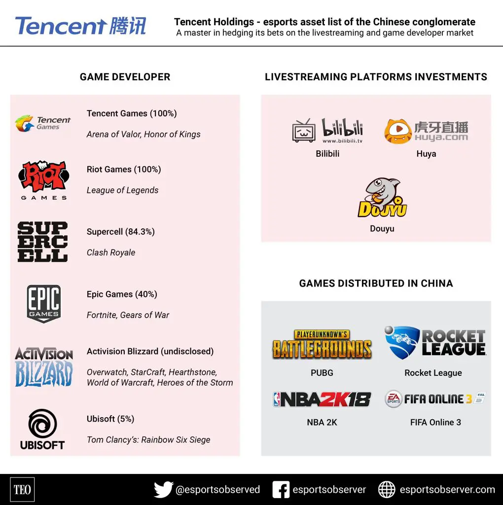 Tencent, WeChat, Donald Trump, tiktok, bloqueo, ban, videojuegos, league of legends, fortnite, riot games, peru, españa, argentina, colombia, mexico