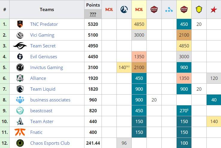 Dota 2