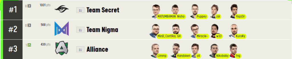 Ranking ESL Ranking ESL