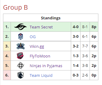 Grupo B OMEGA League