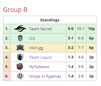 Grupo B Omega League