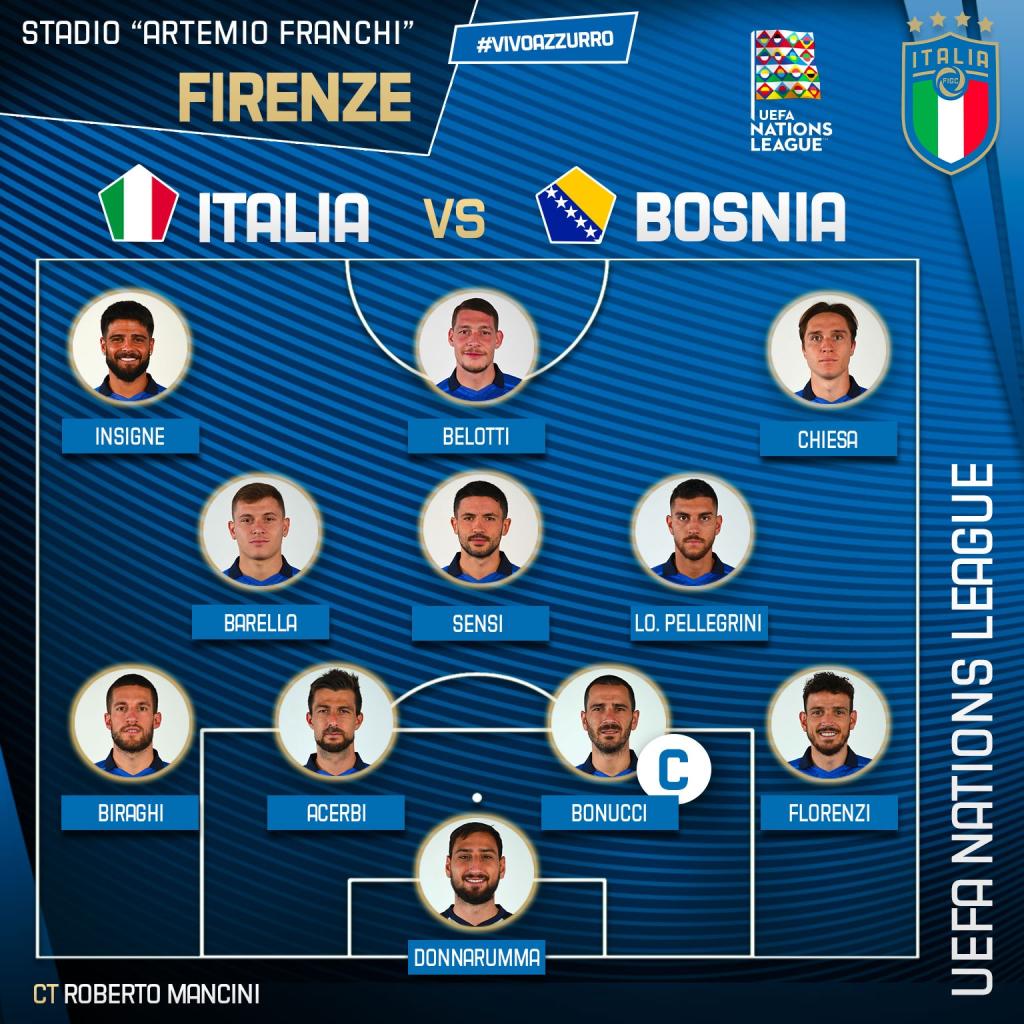 Italia vs Bosnia